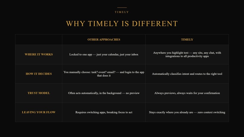 Timely  – screenshot 5