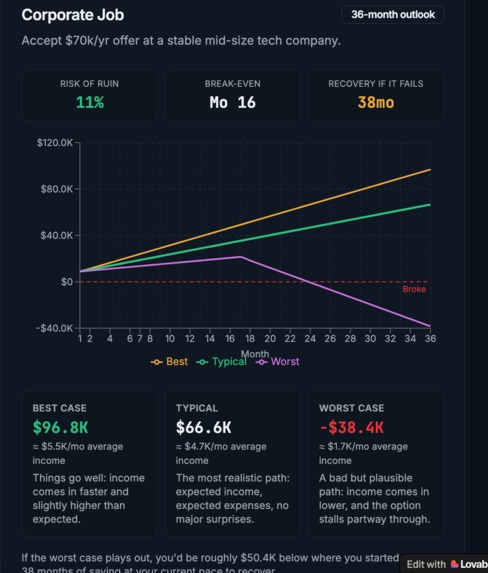 career choice finance simulator – screenshot 3