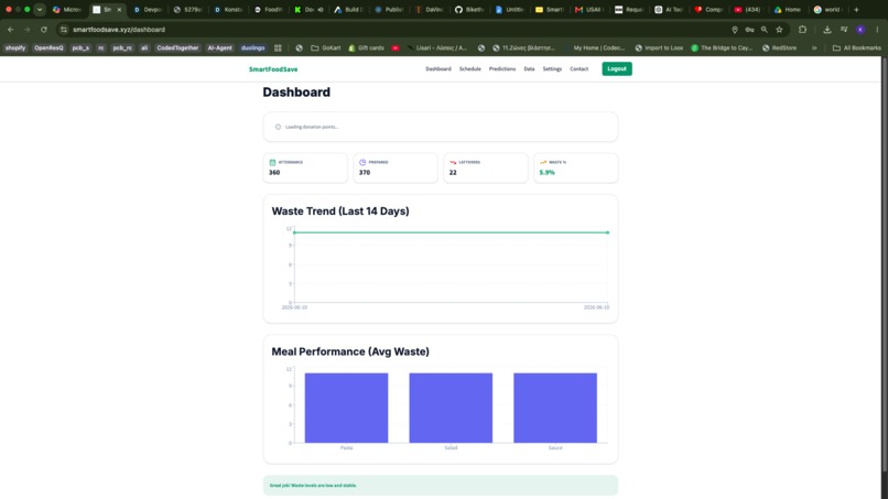 SmartFoodSave – screenshot 10