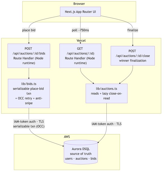 Gavellive – screenshot 1