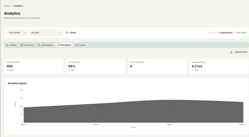 Harvest – screenshot 2