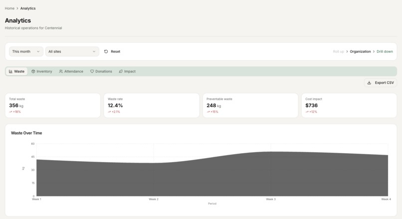 Harvest – screenshot 3