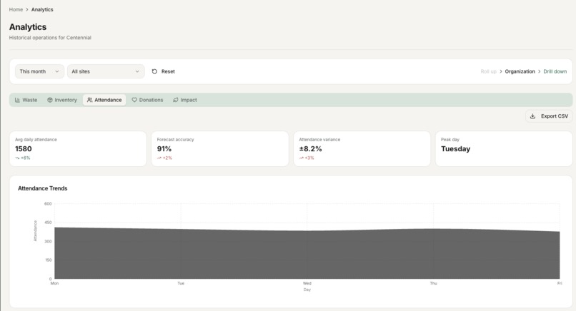 Harvest – screenshot 4