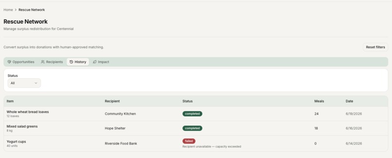 Harvest – screenshot 6