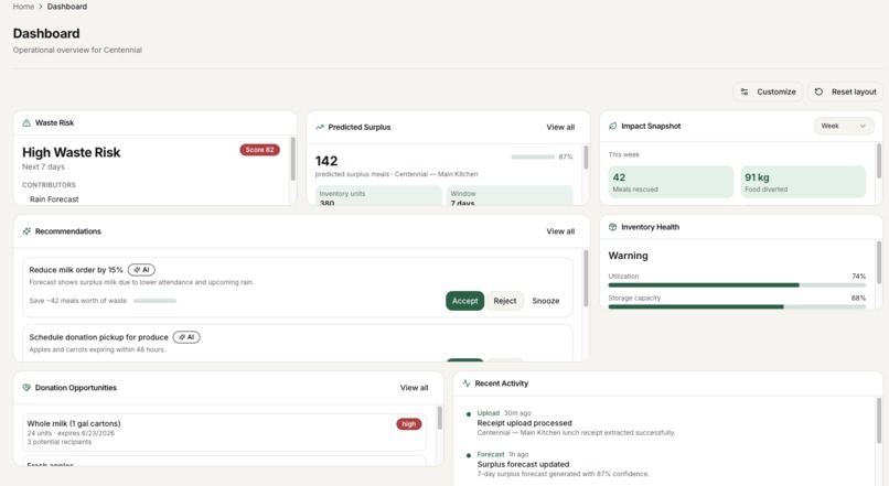 Harvest – screenshot 14