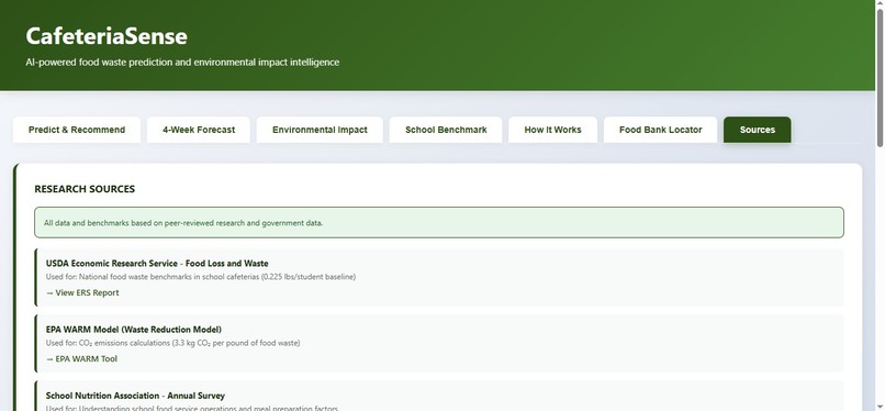 CafeteriaSense – screenshot 7