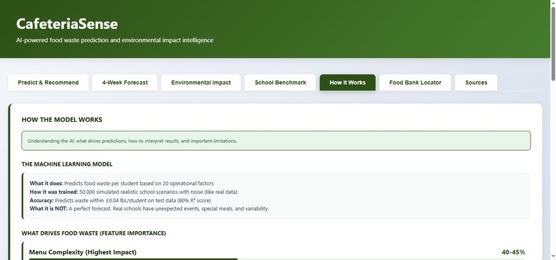 CafeteriaSense – screenshot 5