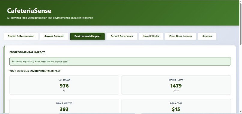 CafeteriaSense – screenshot 3