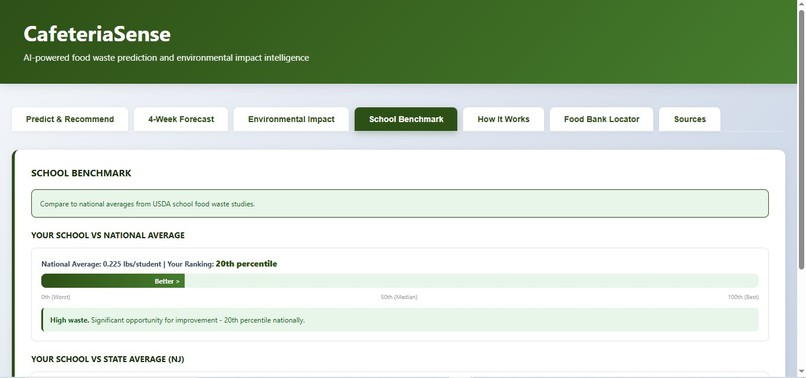 CafeteriaSense – screenshot 4