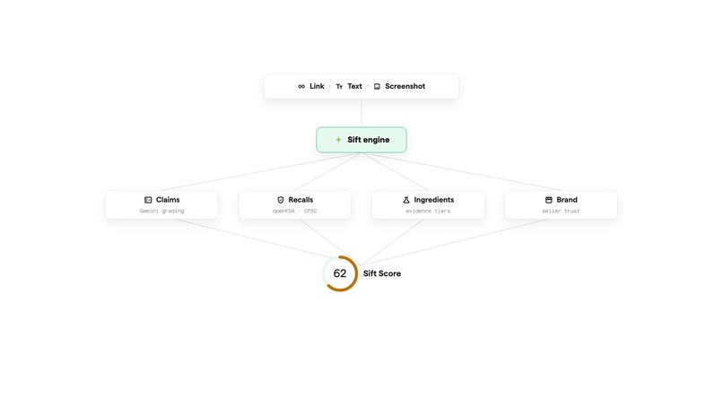 Sift – screenshot 10
