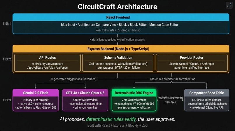 CircuitCraft – screenshot 1