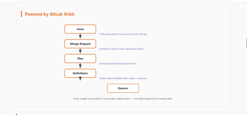 GitLab Knowledge Navigator – screenshot 1