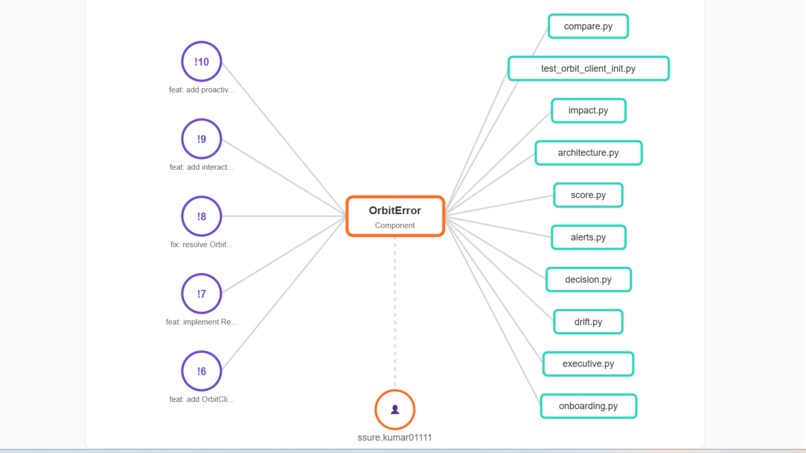 GitLab Knowledge Navigator – screenshot 4