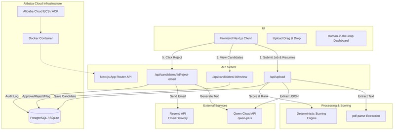 ResumeTS – screenshot 1