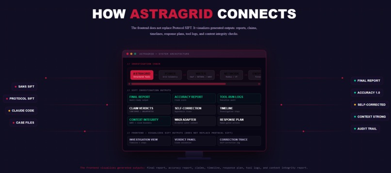 AstraGrid – screenshot 3