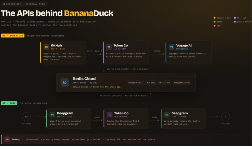 BananaDuck – screenshot 4