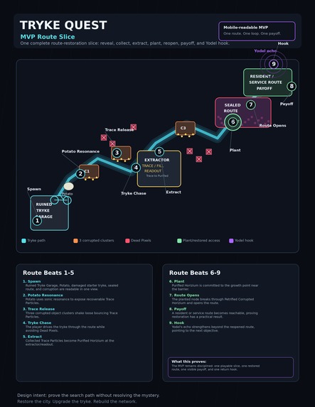 Tryke Quest – screenshot 3