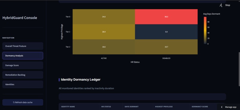 BybridGuard – screenshot 6