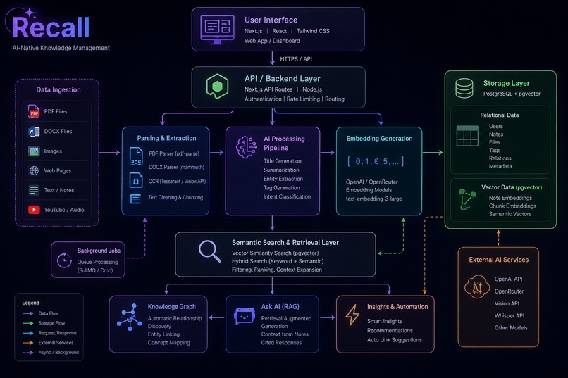 RECALL – screenshot 1