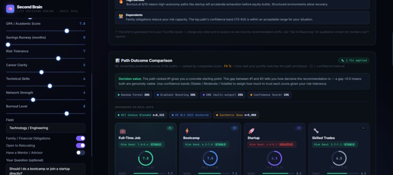 Second Brain: A Heterogeneous AI Ensemble for Life Decisions – screenshot 4