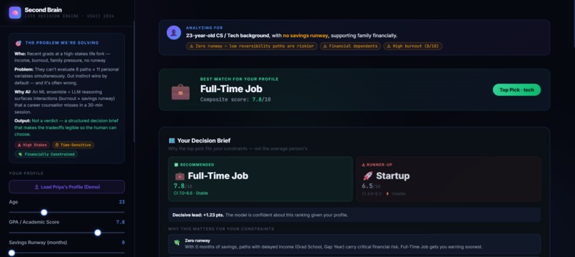 Second Brain: A Heterogeneous AI Ensemble for Life Decisions – screenshot 5