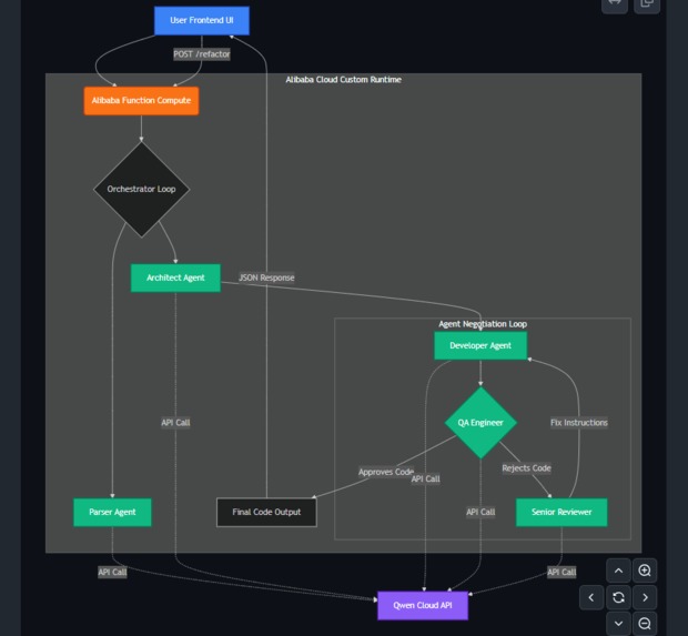 RefactorBot Society – screenshot 2