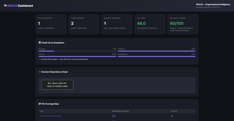 NEXUS — Organizational Intelligence System – screenshot 5