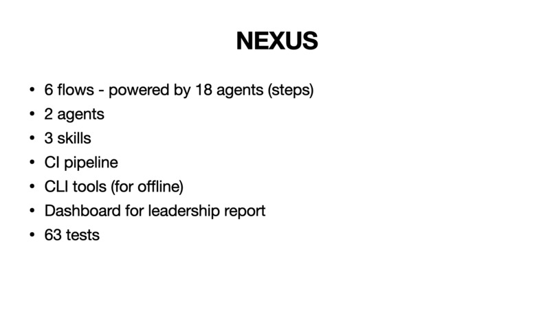 NEXUS — Organizational Intelligence System – screenshot 2