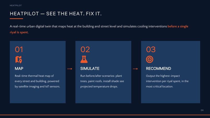 HeatPilot – screenshot 3