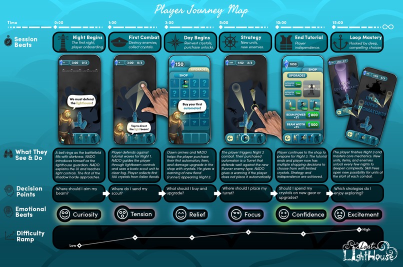 The Last Lighthouse – screenshot 3