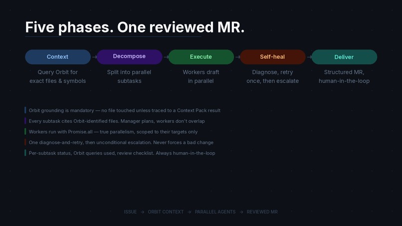 Orbit Society – screenshot 2