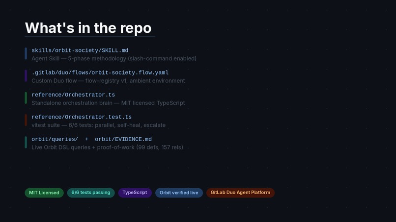 Orbit Society – screenshot 5
