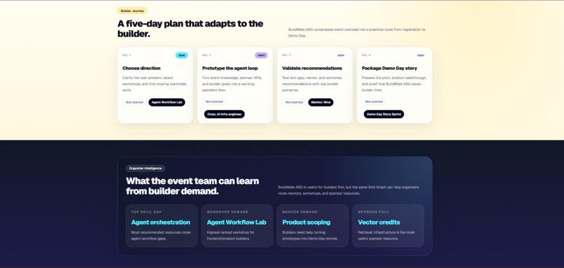BuildMate AI & Skill Graph – screenshot 1