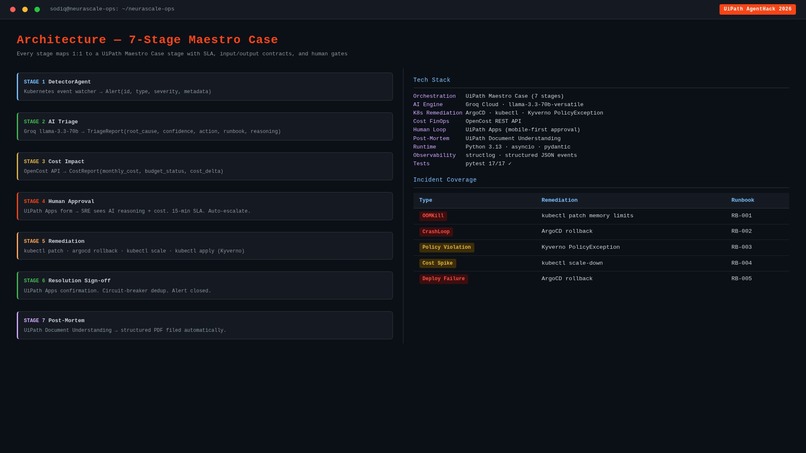 NeuroScale Ops: AI-Powered Kubernetes Incident Response – screenshot 1