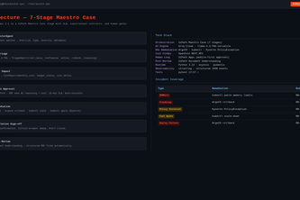 NeuroScale Ops: AI-Powered Kubernetes Incident Response