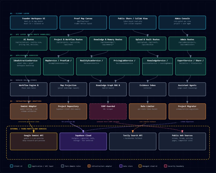 ProofForge – screenshot 14