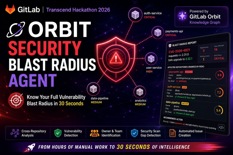 ORBIT Security Blast Radius Agent – screenshot 1