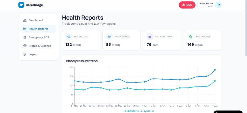  CareBridge – screenshot 4