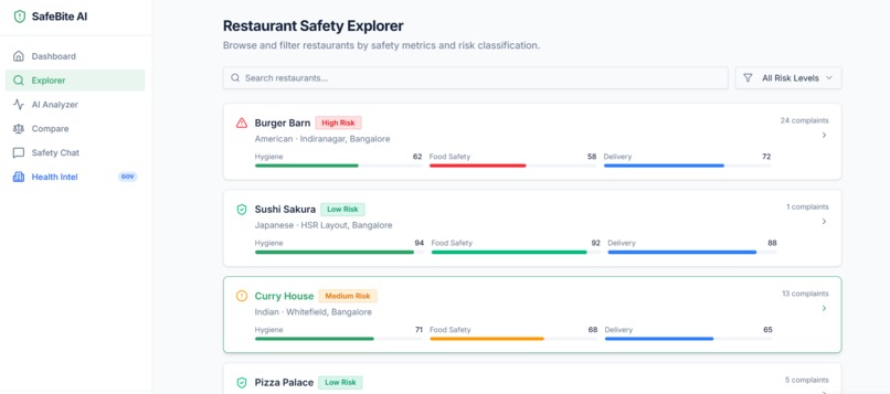SafeBite  AI – screenshot 2