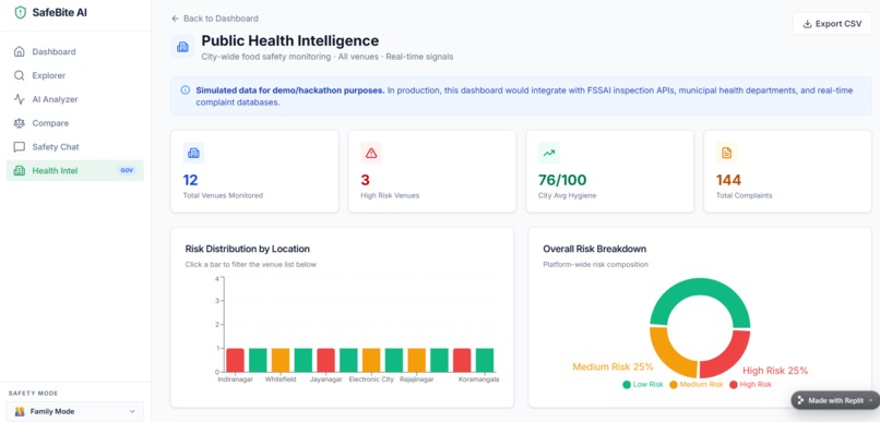 SafeBite  AI – screenshot 4