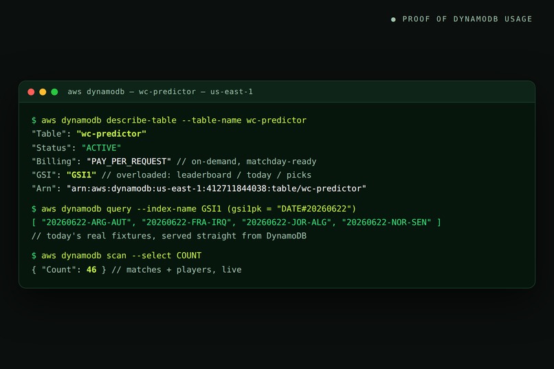  World Cup Sim — Predict & Climb the Global Board – screenshot 1