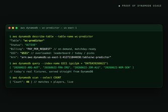  World Cup Sim — Predict & Climb the Global Board