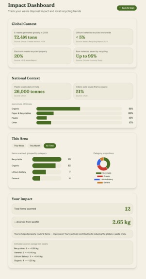 EcoTrace  – screenshot 8