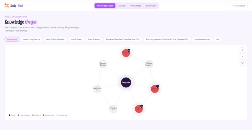 Study Mind – screenshot 11