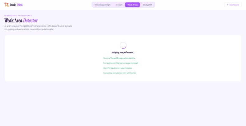 Study Mind – screenshot 12