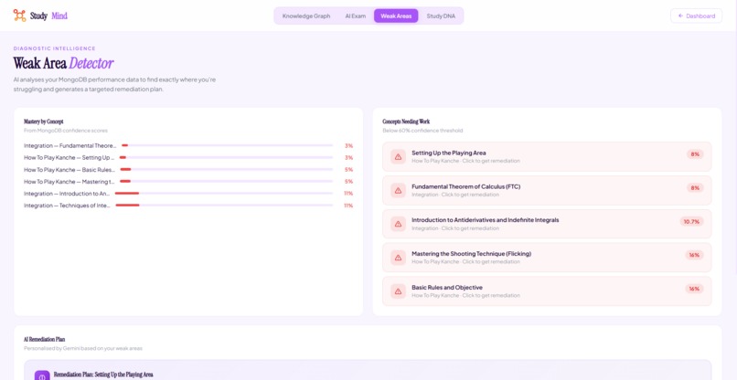 Study Mind – screenshot 13