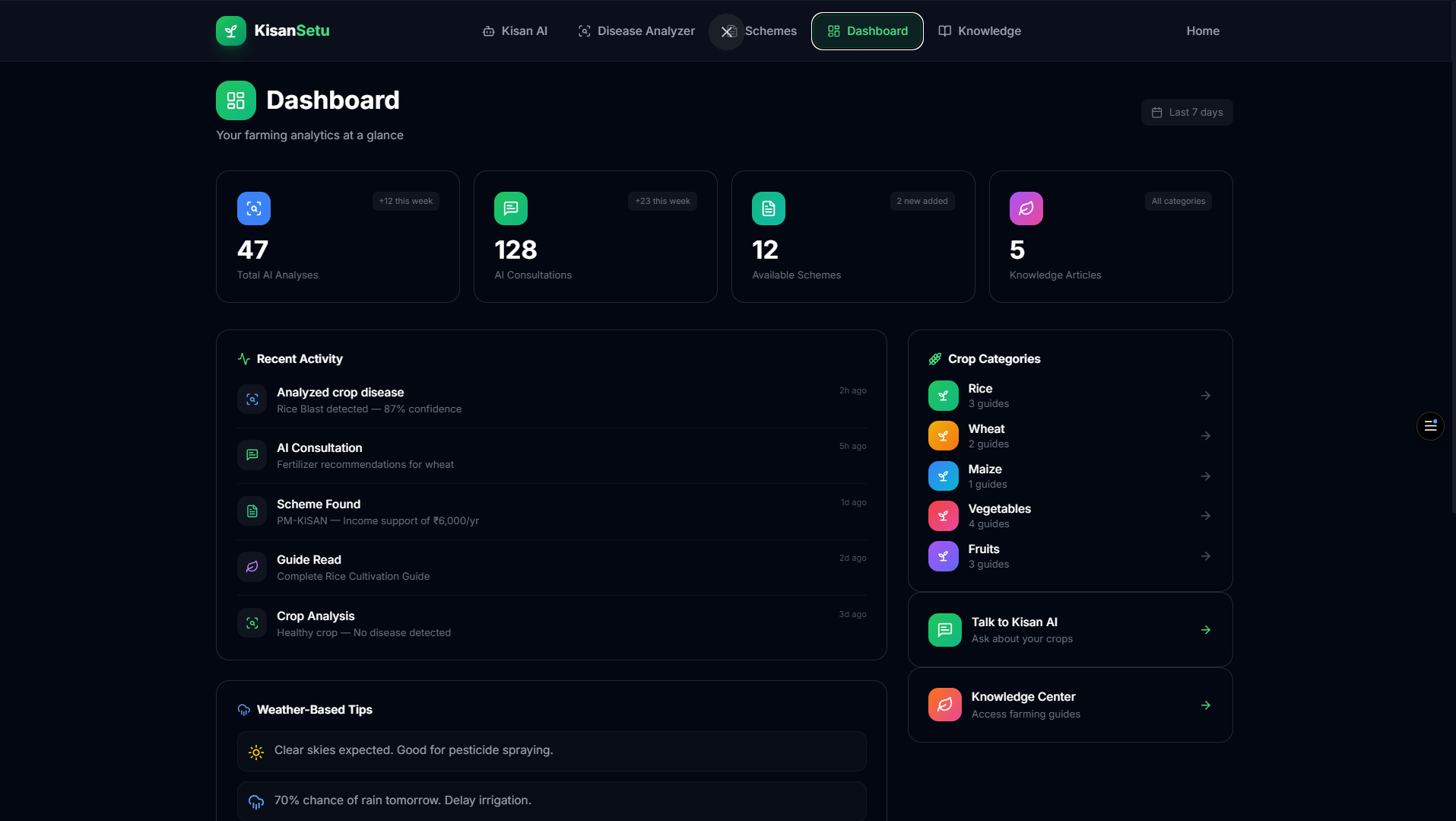 KisanSetu AI | Devpost