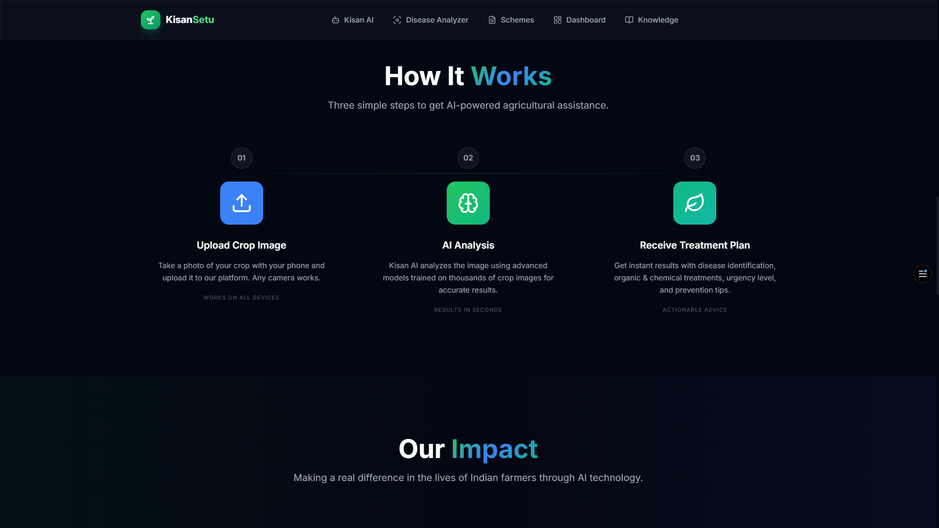 KisanSetu AI | Devpost