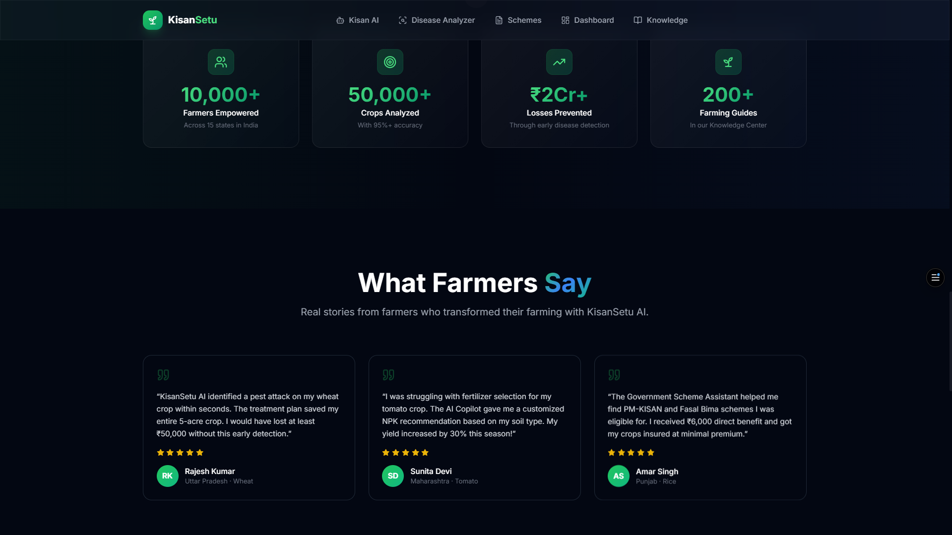 KisanSetu AI | Devpost
