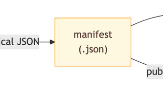 Behavioral Provenance